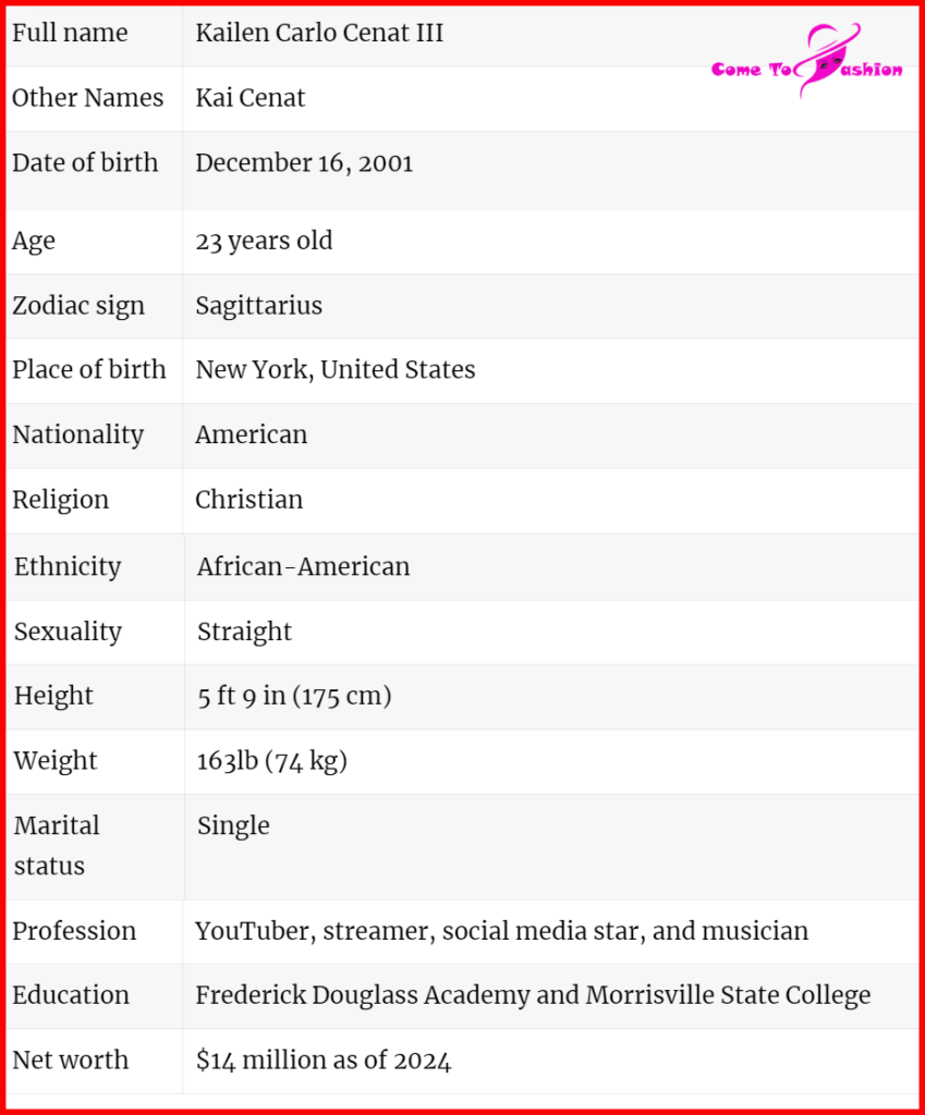 Kai Cenat Height , Net worth and detail chart 